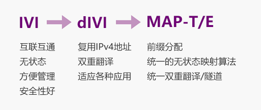 新宝GG—创造事业平台