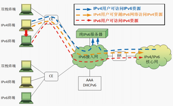 新宝GG—创造事业平台