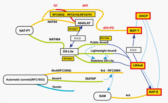 新宝GG—创造事业平台