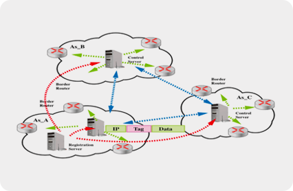 新宝GG—创造事业平台