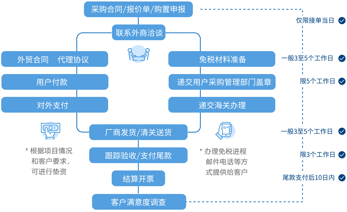 新宝GG—创造事业平台