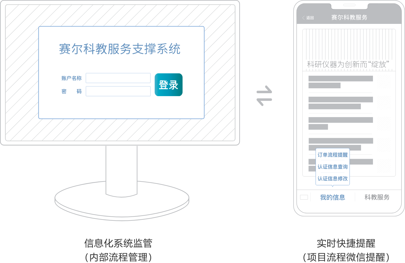 新宝GG—创造事业平台