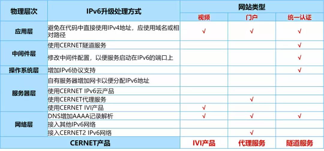 新宝GG—创造事业平台