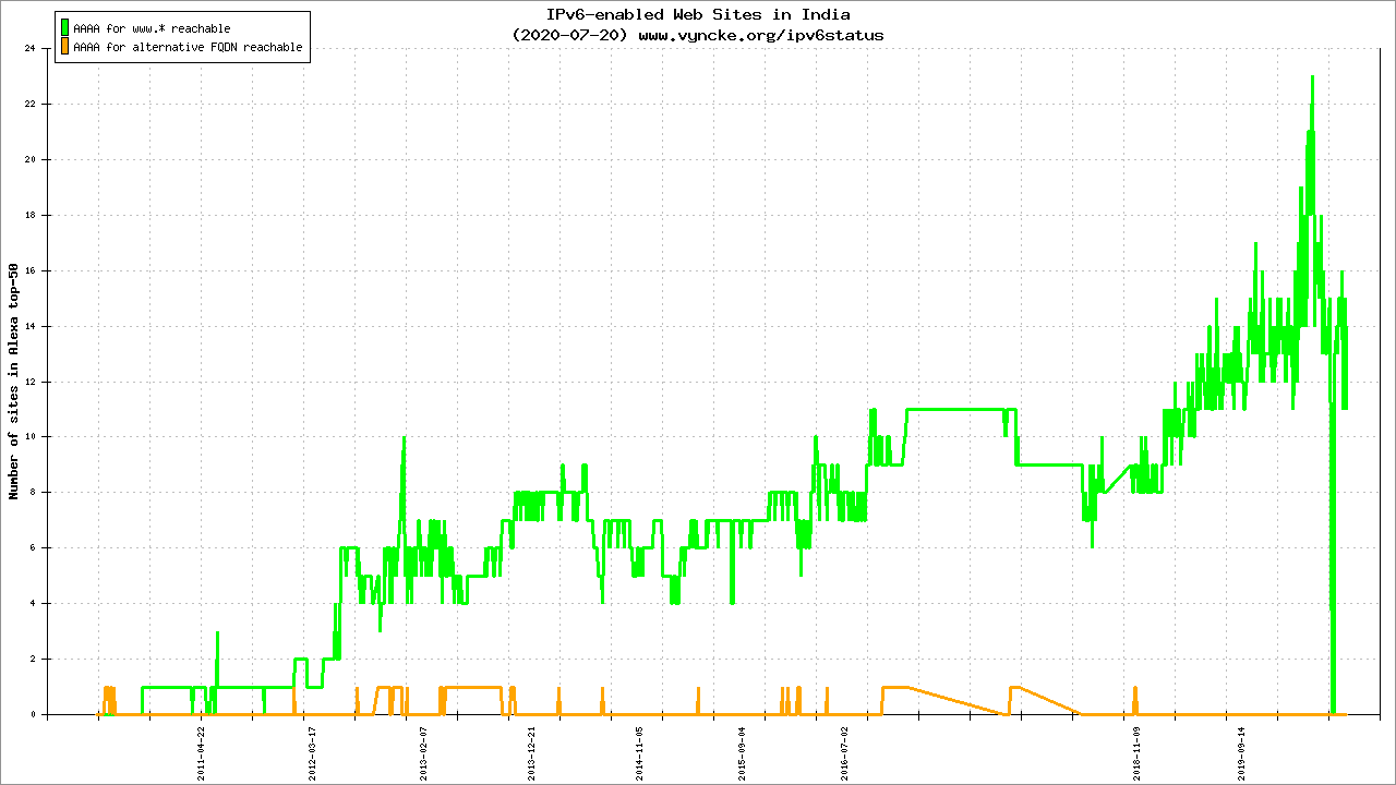 新宝GG—创造事业平台