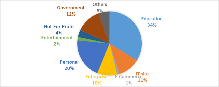 新宝GG—创造事业平台